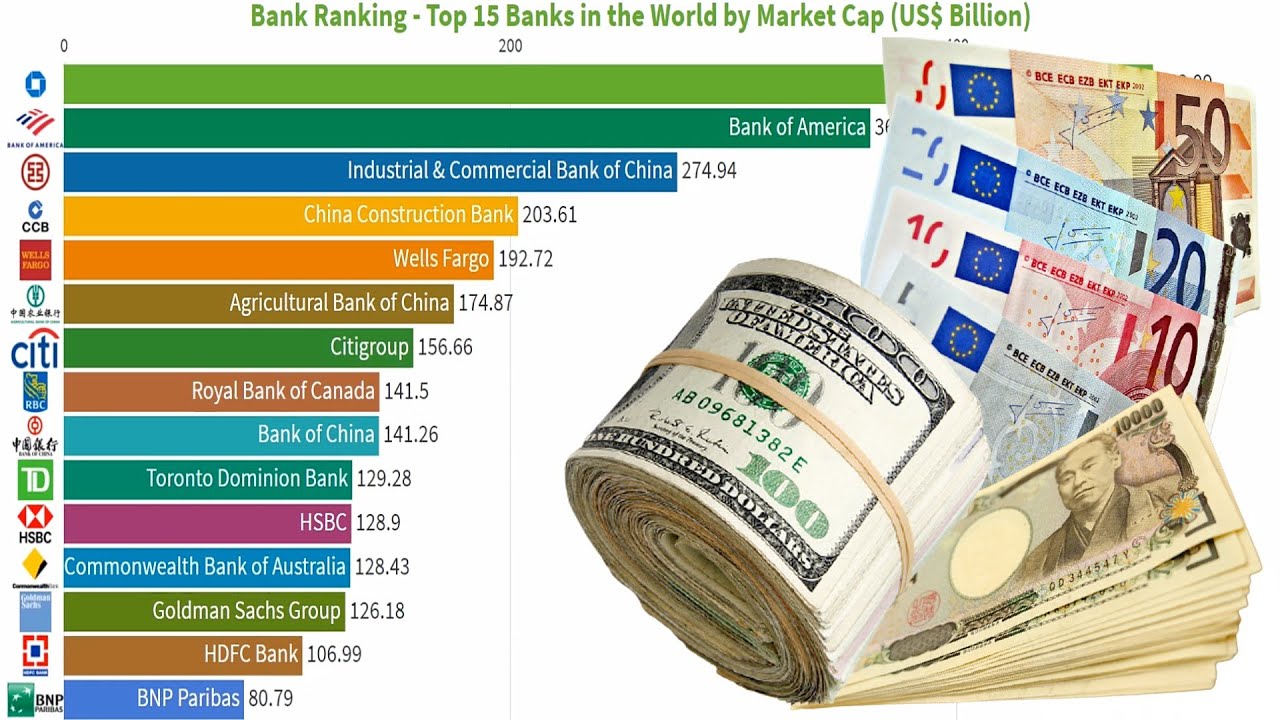 Bank Ranking Top 15 Banks in the World by Market Cap (US Billion