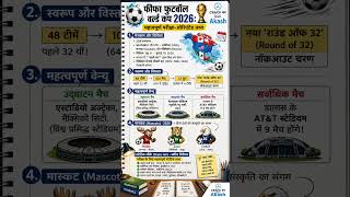 #🏆 FIFA World Cup 2026 | Important Static GK for All Competitive Exams ⚽🔥