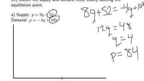10 Supply, Demand, and Equilibrium Point