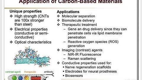 MSEC 7340, Nanomedicines, Slides 20 to 48