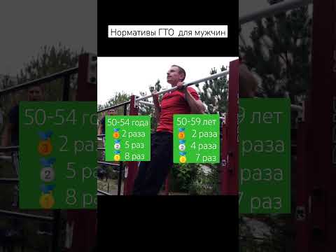 НОРМА подтягиваний для мужчин#подтягивания#гто#воркаут#физкультура#shorts