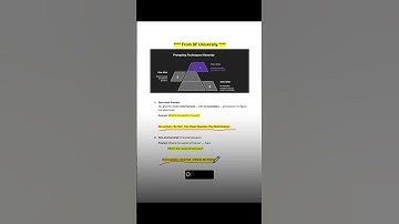 Prompt Engineering Explained in 60 Seconds | Zero, One & Few Shot Prompting #chatgpt #llm