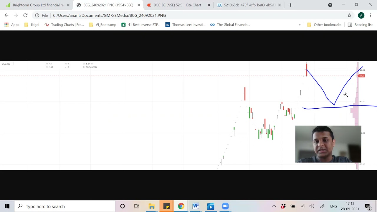 Fundamental & Technical Analysis - BCG stock