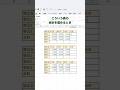 【Excel】合計はこれで一発
