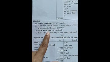 શેર ની વાજબી કિંમત Q.3 Corporate paper solution || playlist માંથી વાન્ચો