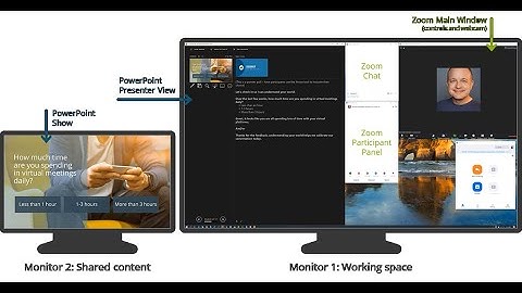 Setting Up Dual Screens in Zoom (Even If You Only Have One Monitor!)