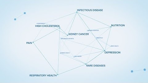 Innovation with a Purpose