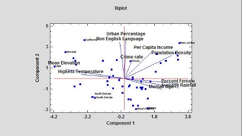 Factorability Tests