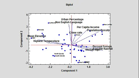 Factorability Tests