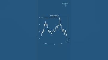 What if you invested $10000 into Unity at its IPO?