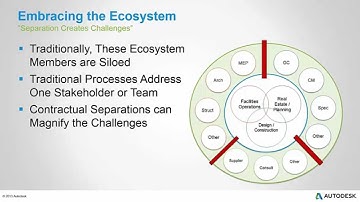 Tools for the Building Owner