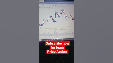 How to identify trend | higher high higher low trading strategy | price action trader