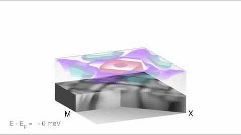 Formation of heavy d electron quasiparticles in Sr3Ru2O7