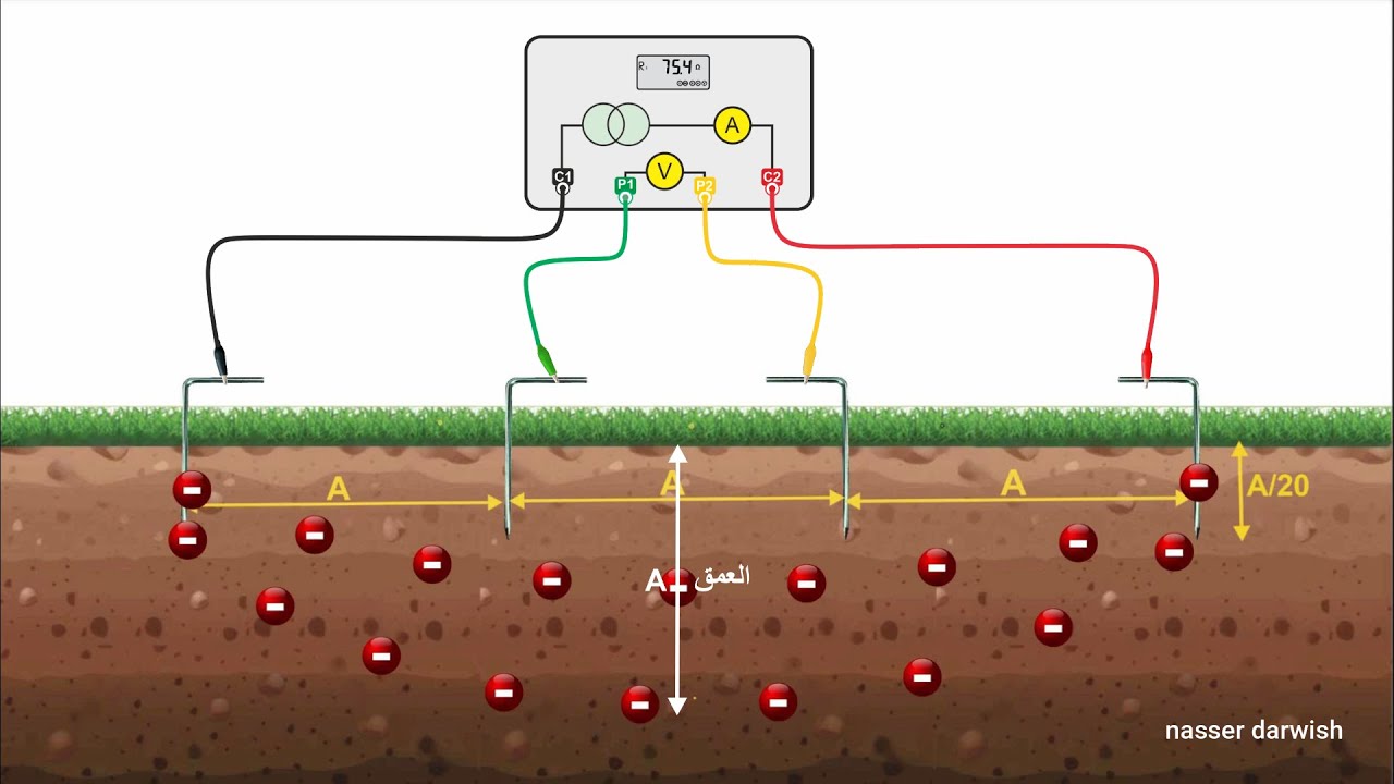 Soil Resistivity measurement قياس المقاومة النوعية لتربة خطوة خطوة YouTube
