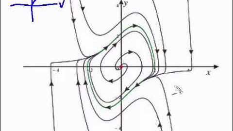 ODE Ch. 3 Lecture 2 Periodic Orbit