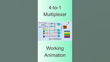 4-to-1 Multiplexer Working Animation video, 4-to-1 MUX, #electronicslab