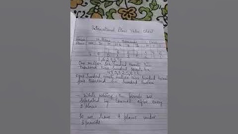 Math Class 5 International Place Value Chart - Video 1