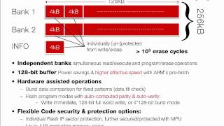 MSP432 Online Training Series   Part 4