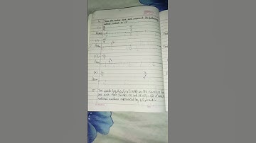 Math class 7 chapter 9 ex--9.1 #shorts