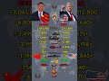 China vs USA Military Power 2026