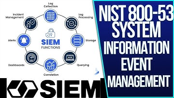 NIST 800-53 GRC Security Information Event Management