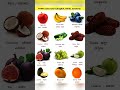 Fruits name chart in english, hindi and sanskrit | फलों के नाम अंग्रेजी , हिंदी  और संस्कृत में