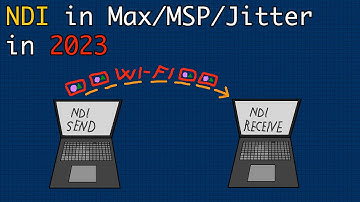 Using the jit.ndi externals in Max/MSP/Jitter to send Video and Audio between computers in 2023