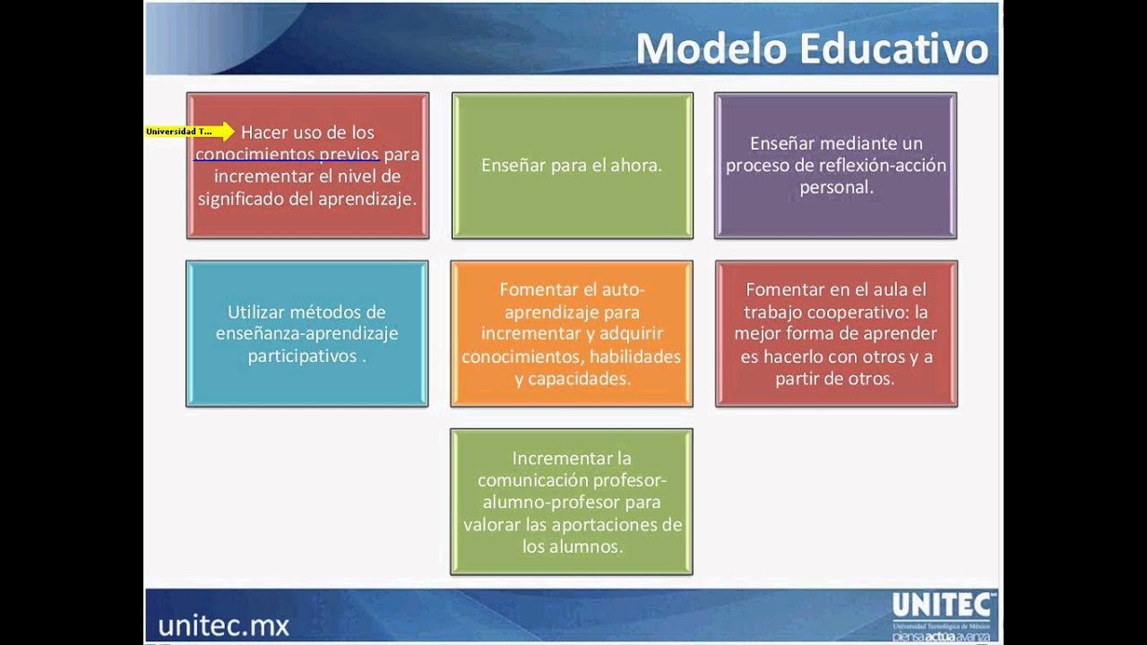 Trabajar y estudiar sí es posible - UNITEC - YouTube