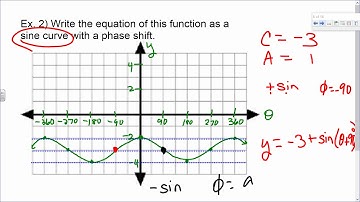 Saxon Advanced Math Lesson 57 phase shifts and period changes