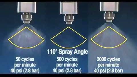 Introduction to PWM, Pulse Width Modulated Flow Control from Spraying Systems Co
