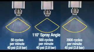 Introduction to PWM, Pulse Width Modulated Flow Control from Spraying Systems Co