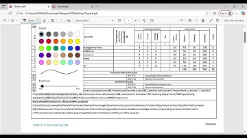 7th sem syllabus discussed