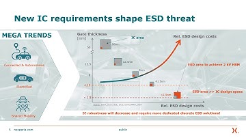 ESD Protection – why and how it ensures safe operation & connectivity
