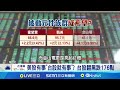台灣股市震盪