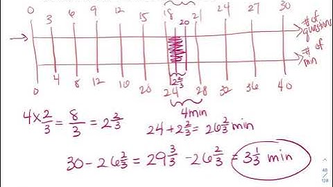 Grade 6 Module 1 Lesson 12