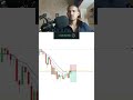 Look how i scalping in Gold 🏆 trading is field with lot of knowledge 📊 #trading
