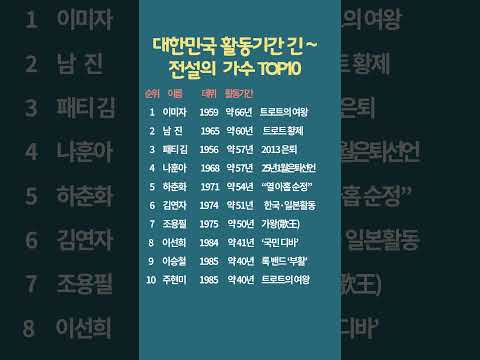 한국가요레전드 장수가수베스트10 이미자패티김남진 하춘화조용필나훈아 김연자이선희이승철주현미 한국트로트역사 가요계레전드 데뷔50년가수 세상의 모든 순위