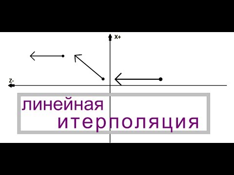 FANUC программирование - Линейная интерполяция на токарных станках
