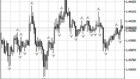 Fractals – indicator for MetaTrader 5