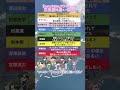【SnowMan】反抗期の思い出は？