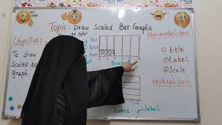 Grade 3- Lesson- Draw Scaled Bar Graphs