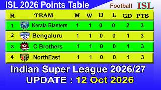 ISL 2026 Points Table - Last Update 12/10/2026 | ISL Table 2026-27