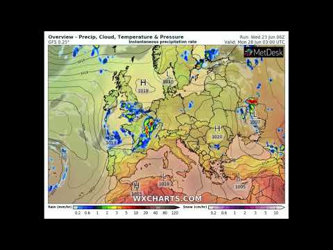 Tendance wxcharts du