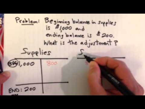 Adjusting Entry Example: Consuming (Expensing) Supplies