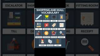 Shopping And Mall Vocabulary #knowledge #upsccse #upscstudymaterial #motivation #upscpreparation