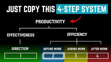 Copy This 4-step System, It Will Blow Up Your Productivity