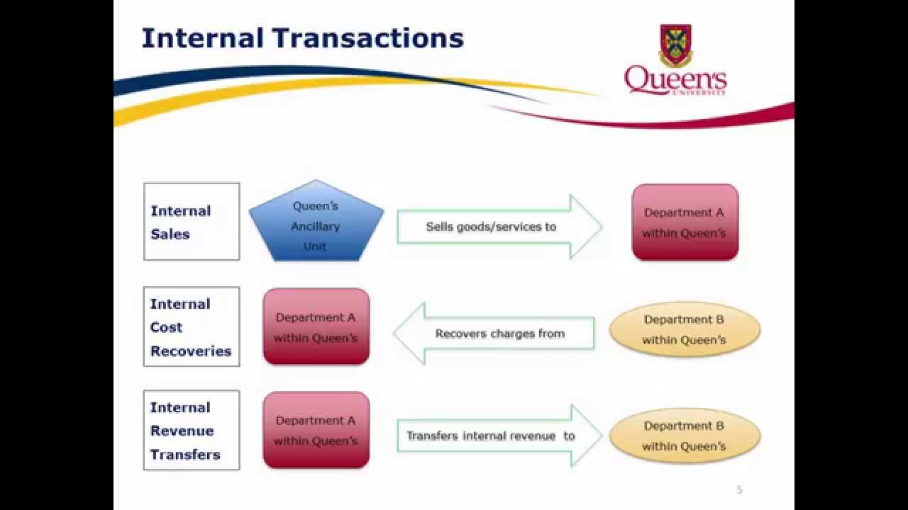 revenue-and-cost-recoveries-youtube