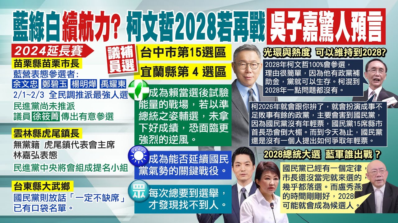 【每日必看】柯2028年若再戰 吳子嘉:百分之百會參選 又是害到國民黨｜民黨有無吸收年輕選票能力? 張禹宣:沒有.就有可能會輸 20240128