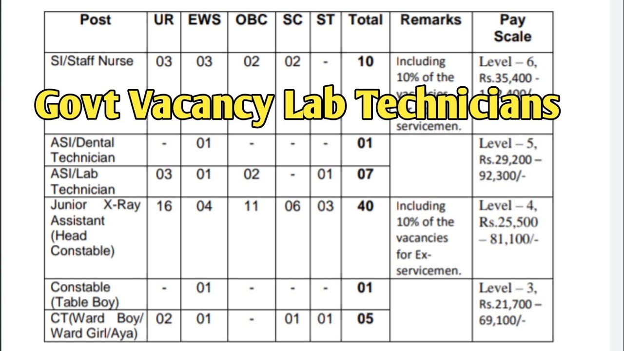 BSF ASI Lab Technicians government vacancy 2023