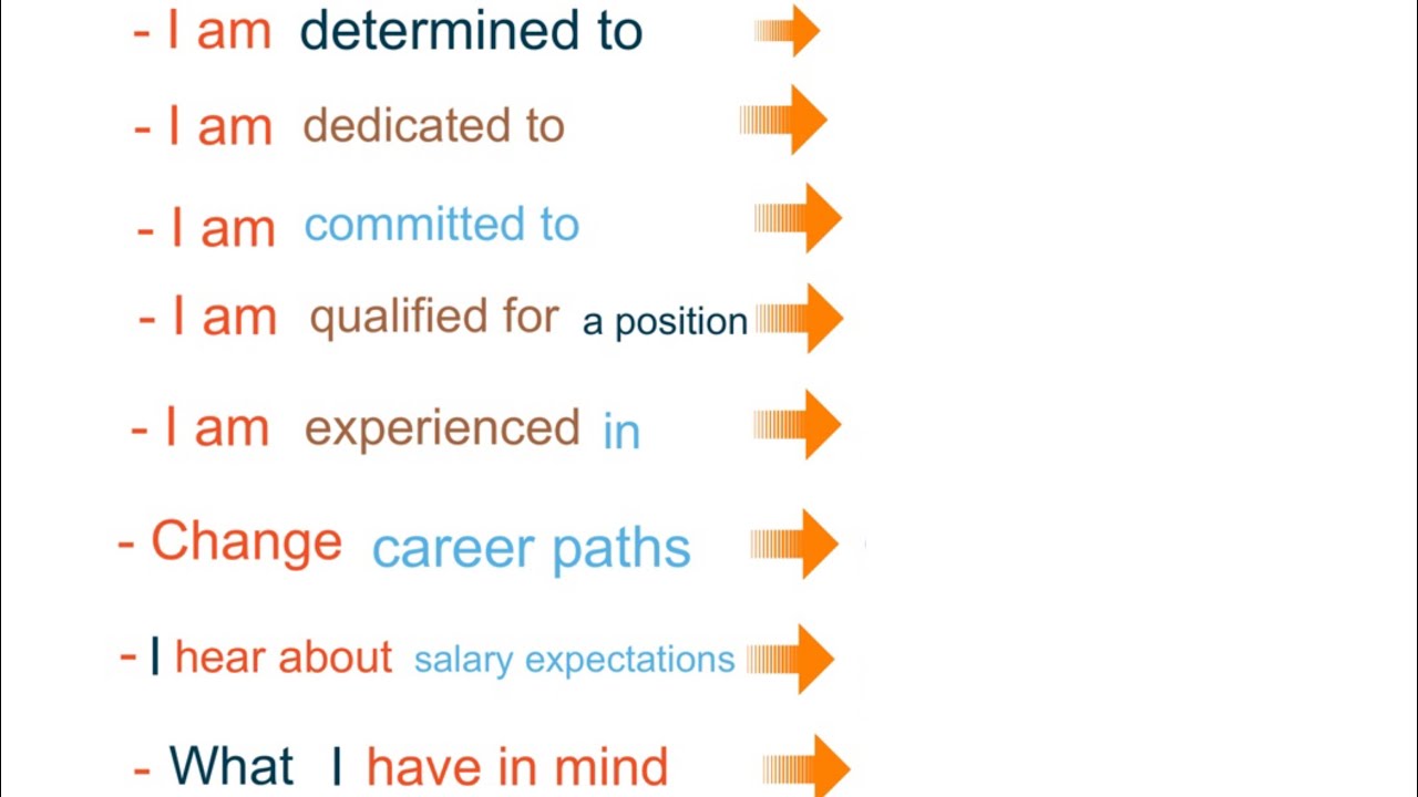 Anglais des Affaires. Business English. Business French.